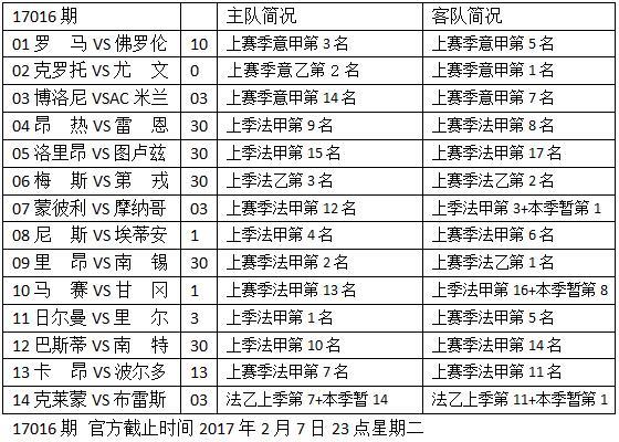 包含尼斯挑战圣埃蒂安，强强对话的词条