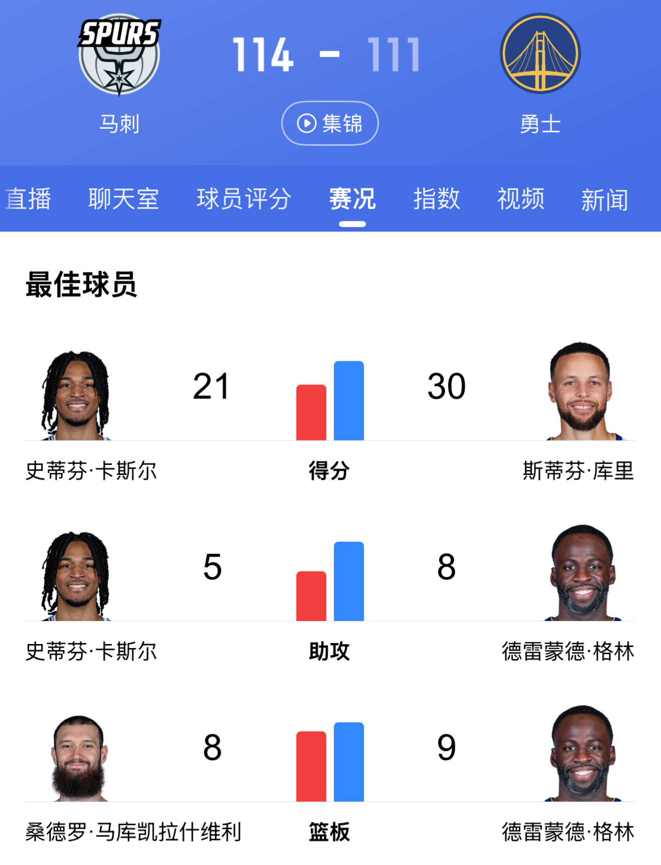 关于勇士和马刺的对决，库里和伦纳德的交锋引人入胜的信息