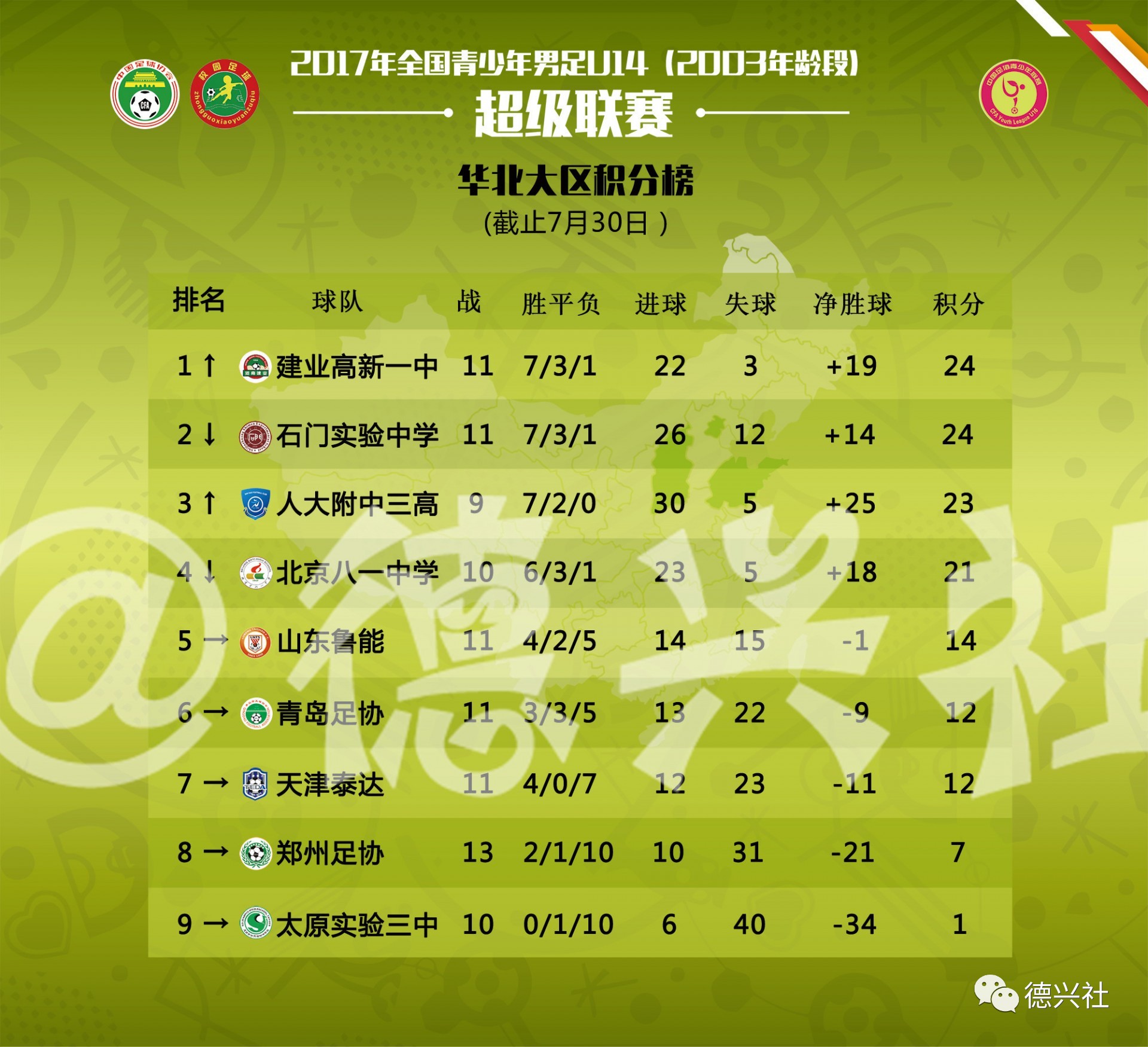 申花不敌天津泰达，暂时排名第十一
